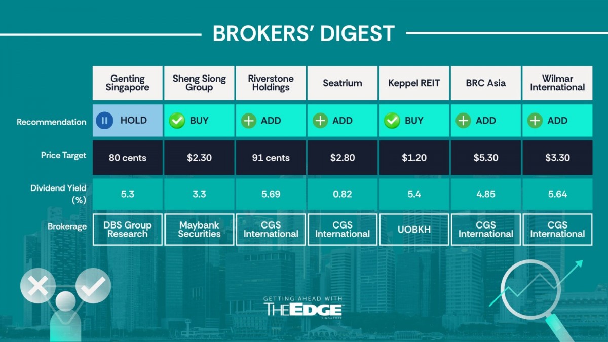 Broker's Digest: Genting Singapore, Sheng Siong, Riverstone, Seatrium, Keppel REIT, BRC Asia, Wilmar 