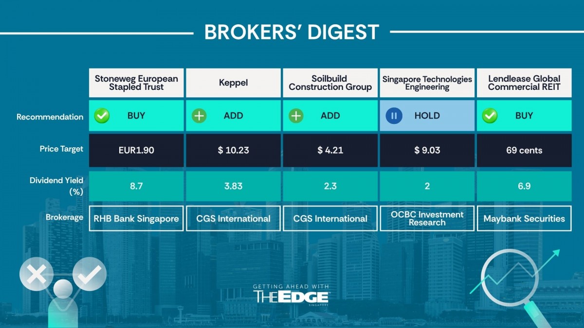Broker's Digest: ST Engineering, Lendlease REIT, Riverstone, Banyan Tree, Soilbuild Construction, Keppel, SERT - THE EDGE SINGAPORE