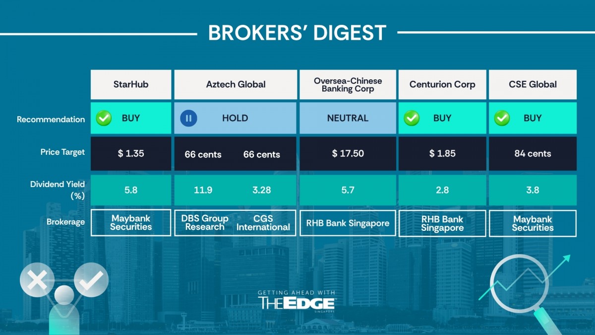 Broker's digest: StarHub, Aztech Global, OCBC, Centurion Corp, CSE Global - THE EDGE SINGAPORE