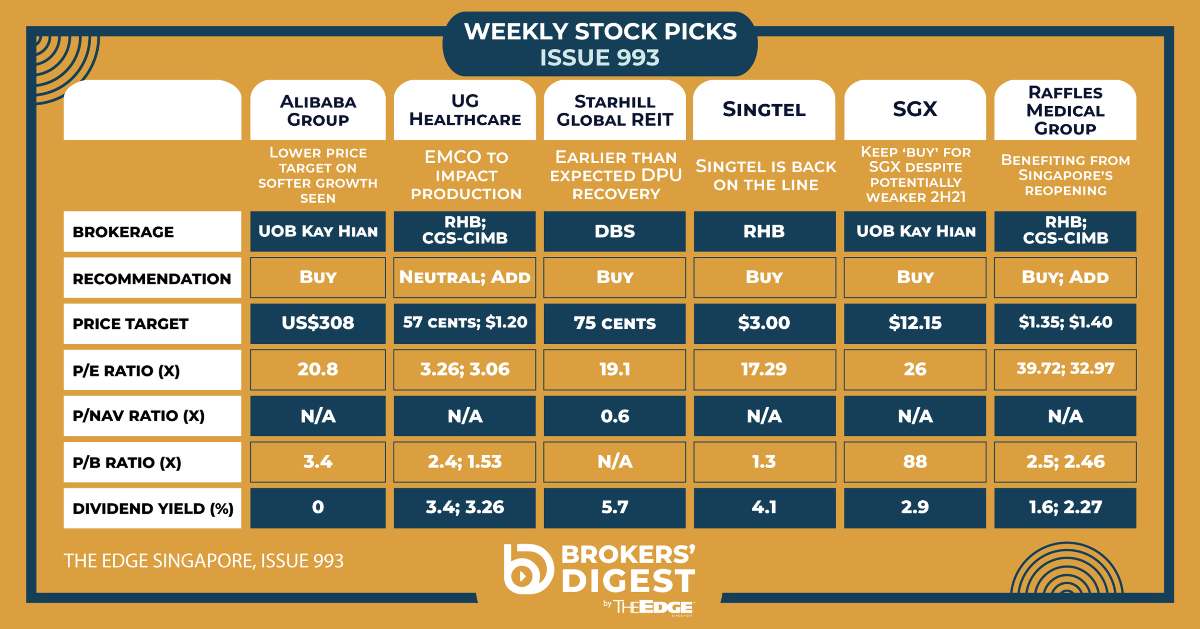Maybank Annual Report 2010 Dividend Financial Capital