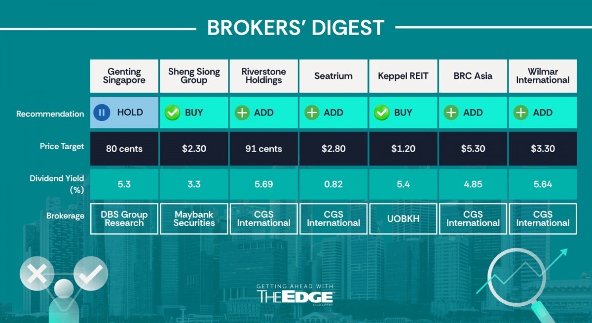 Broker's Digest: Genting Singapore, Sheng Siong, Riverstone, Seatrium, Keppel REIT, BRC Asia, Wilmar