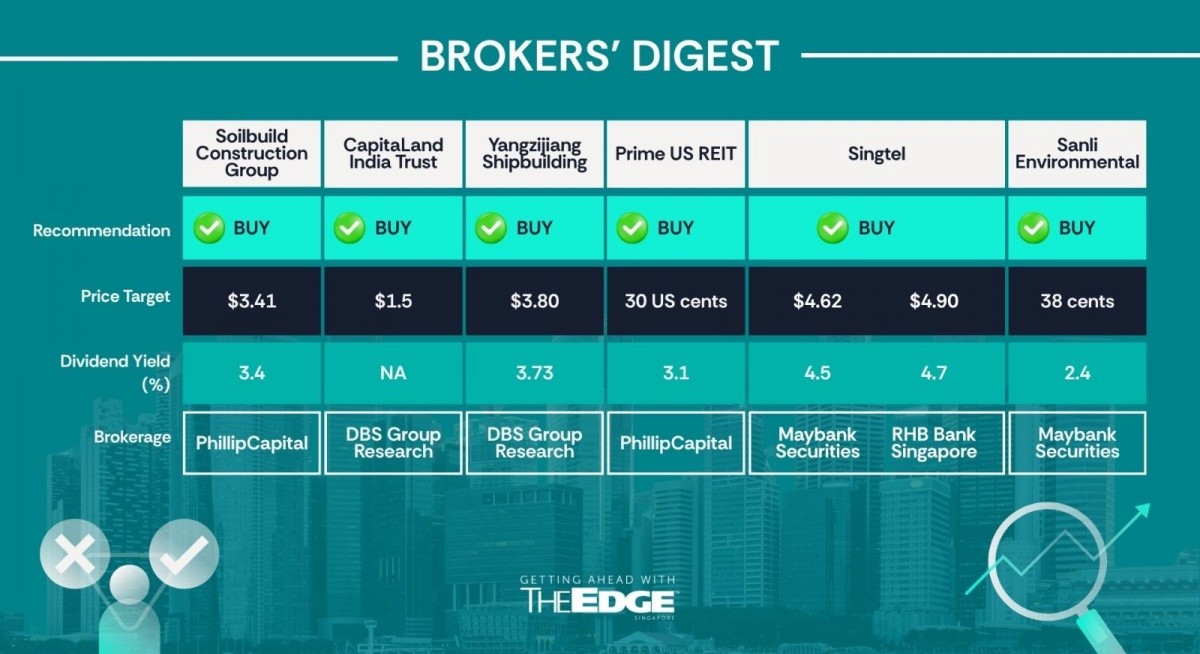 Brokers' Digest: Soilbuild, CLINT, Yangzijiang Shipbuilding, Prime US REIT, Singtel, Sanli