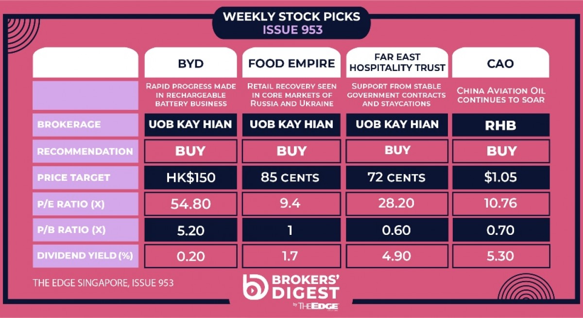 953 Brokers' Digest - THE EDGE SINGAPORE