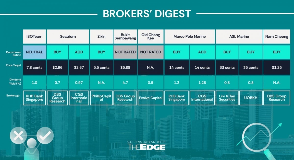 Broker's Digest: ISOTeam, Zixin, Bukit Sembawang, Old Chang Kee, Seatrium, Nam Cheong, Marco Polo Marine, ASL Marine