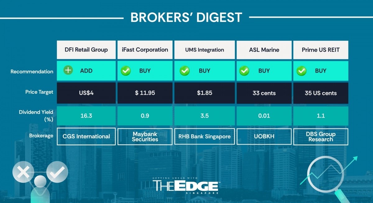 Broker's Digest: Prime US REIT, ASL Marine, DFI Retail Group, iFast Corporation, UMS Integration