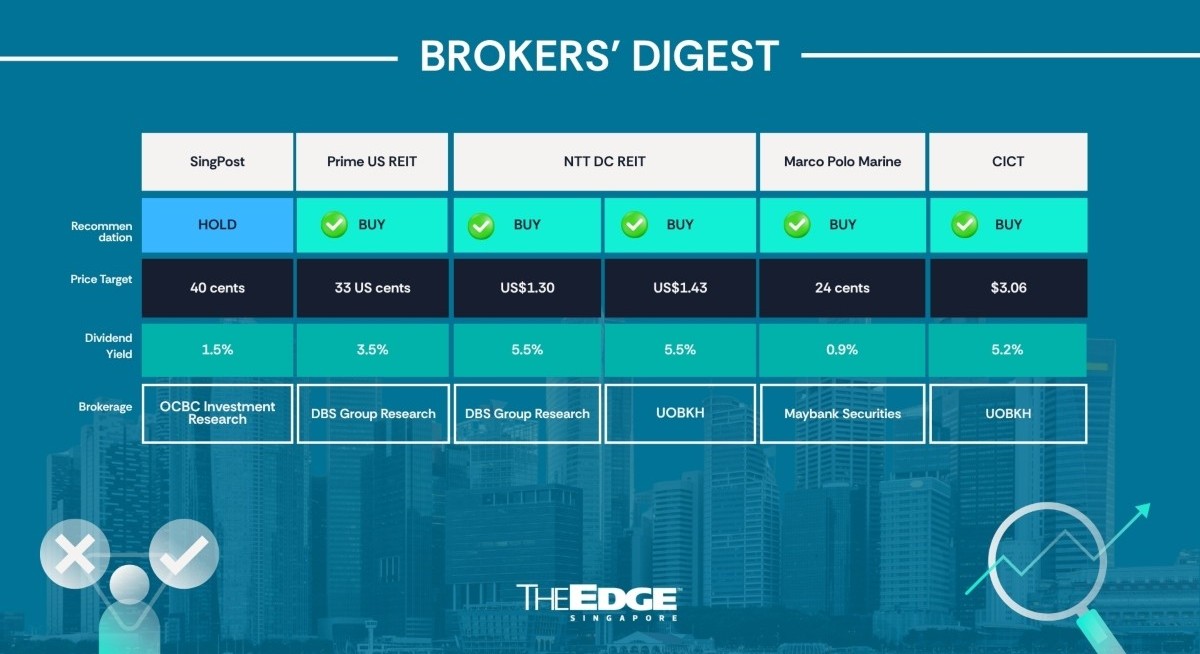 Broker's Digest: SingPost, Prime US REIT, NTT DC REIT, Marco Polo Marine, CICT