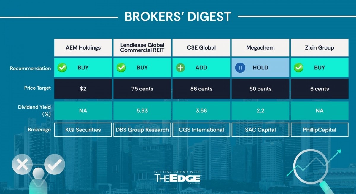 Brokers’ Digest: AEM, Lendlease, CSE, Megachem, OKP, Bumitama, Zixin