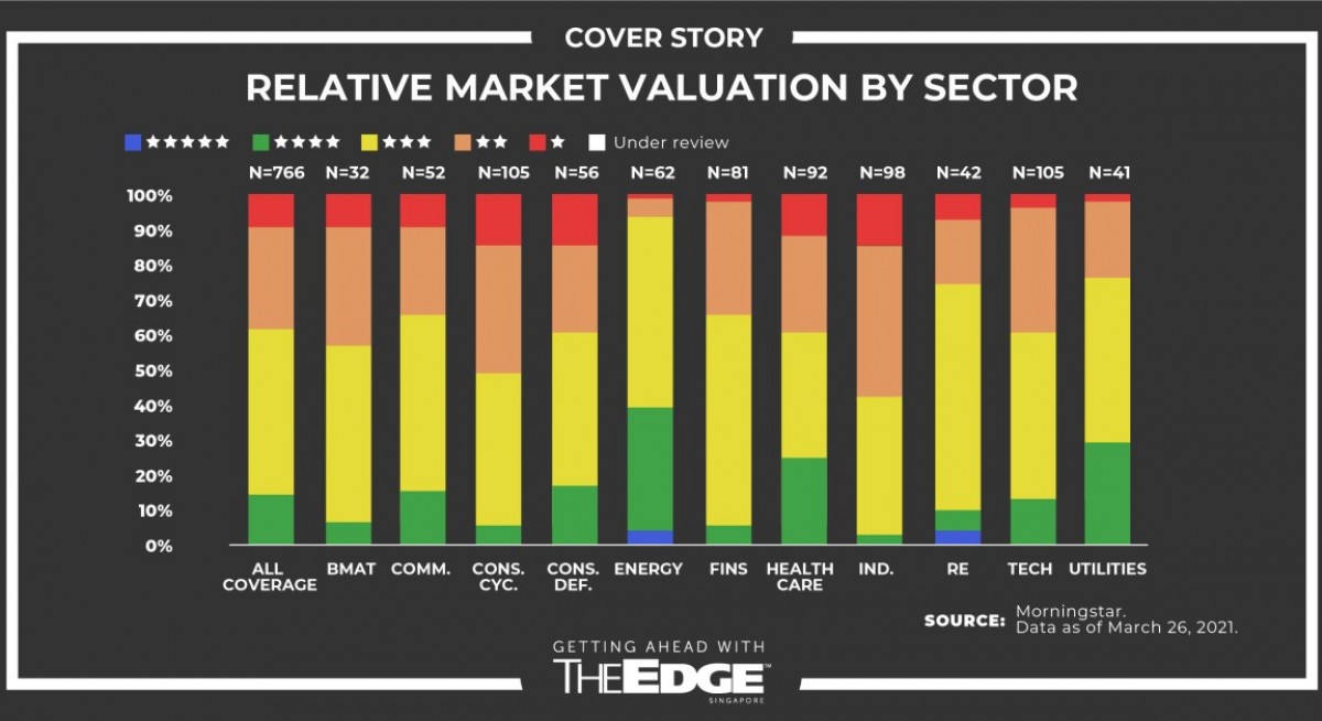 Is there still value in US markets? 
